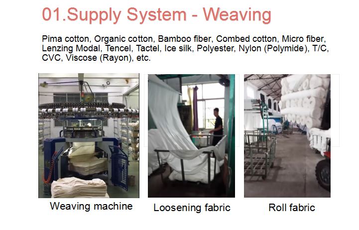 Supply System - Weaving